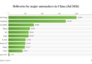 Авто июля 2026: итоги поставок у крупных брендов Китая